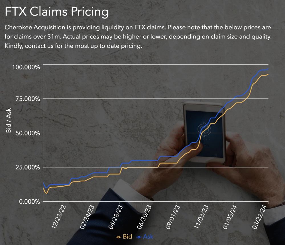 體育博彩:近9億美元出售Anthropic 後,FTX能否實現全額賠付?