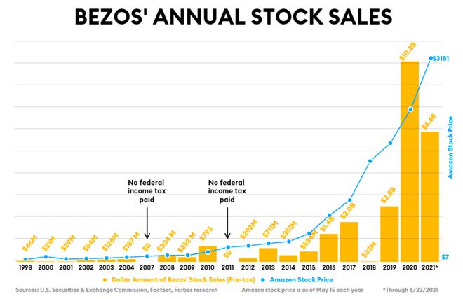 娛樂城：從比爾蓋茨到黃仁勛，科技大佬爲何都愛減持？