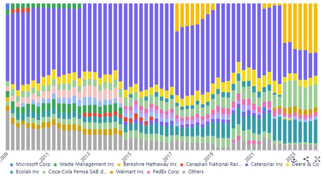 娛樂城：從比爾蓋茨到黃仁勛，科技大佬爲何都愛減持？