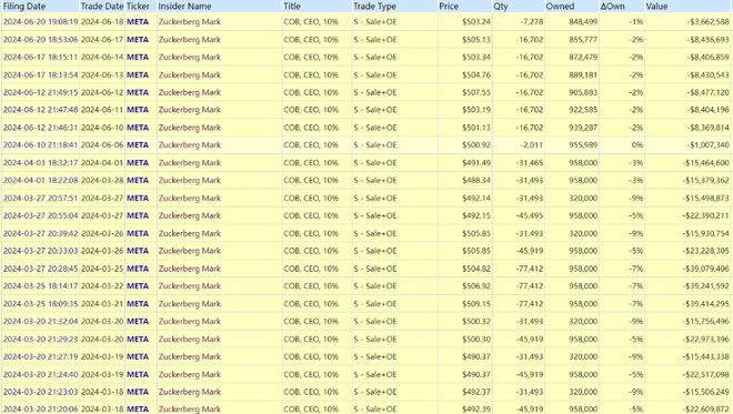 娛樂城：從比爾蓋茨到黃仁勛，科技大佬爲何都愛減持？