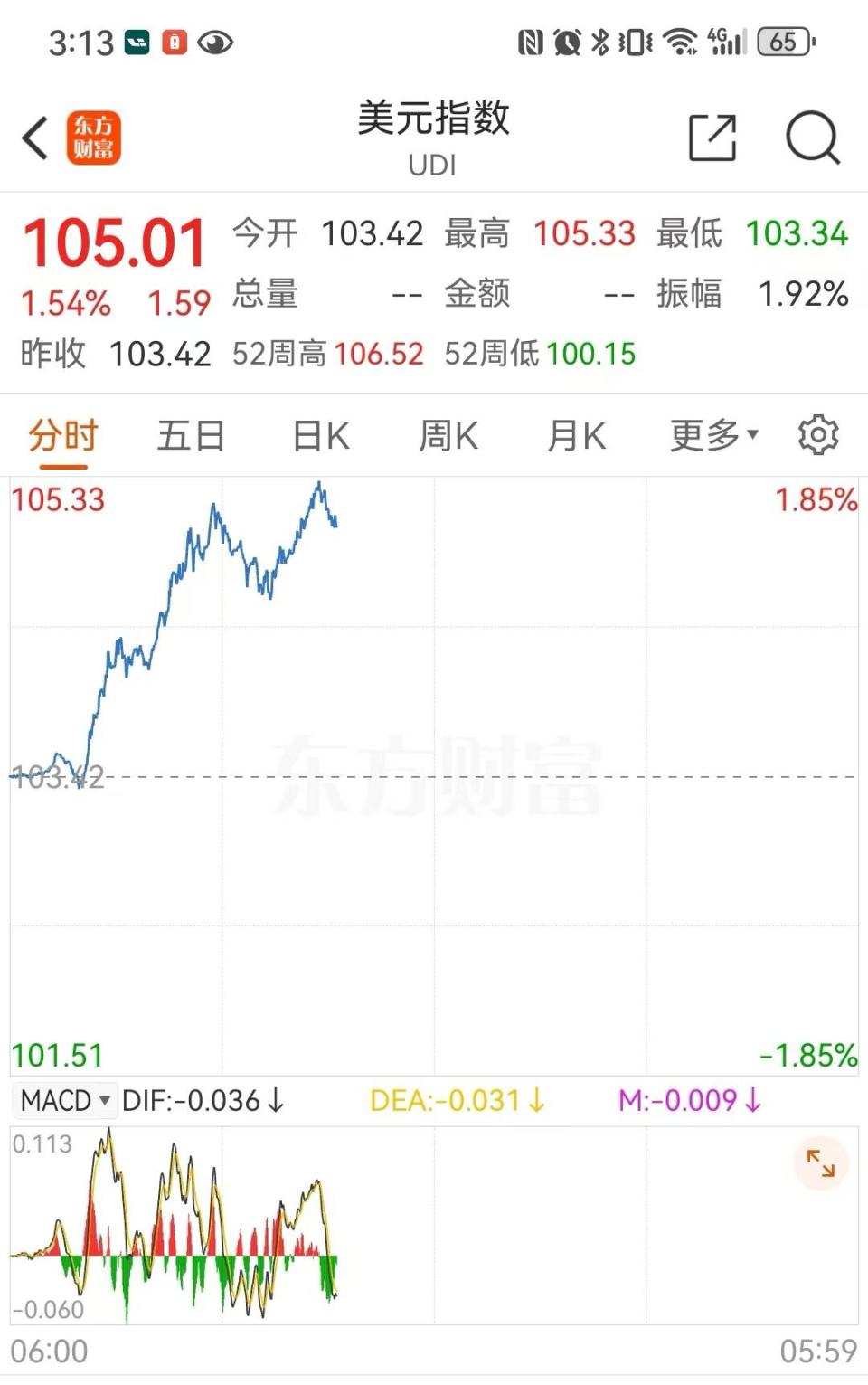 GAMESTAR娛樂：美國大選開票日離岸人民幣滙率巨振，特朗普獲勝後全球市場何去何從？