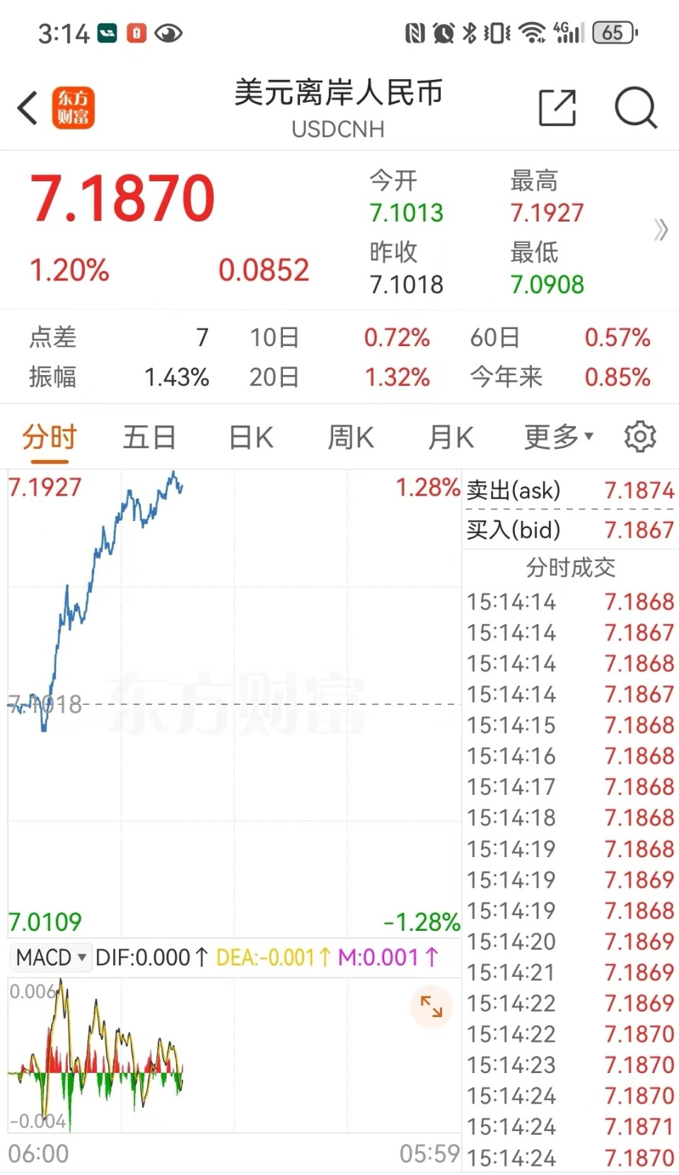 GAMESTAR娛樂：美國大選開票日離岸人民幣滙率巨振，特朗普獲勝後全球市場何去何從？