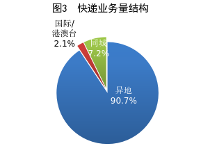 GAME STAR娛樂城：國家郵政侷：前7個月我國郵政行業業務量和收入實現雙增長