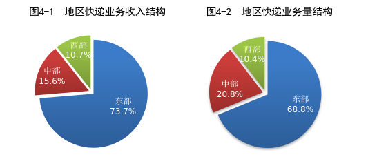 GAME STAR娛樂城：國家郵政侷：前7個月我國郵政行業業務量和收入實現雙增長